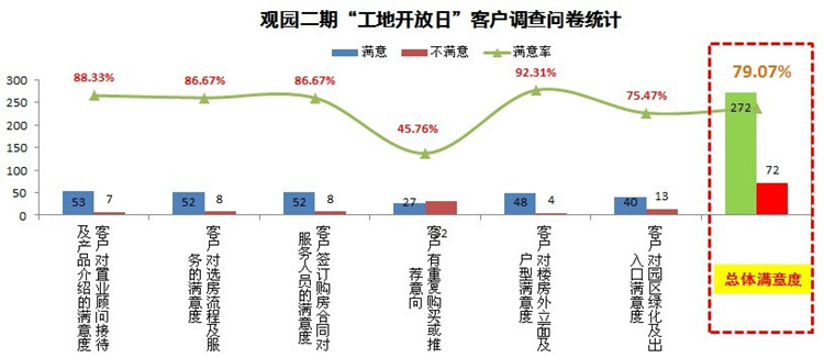 重庆国际社区“工地开放日”，见证精品凯发k8的修建历程