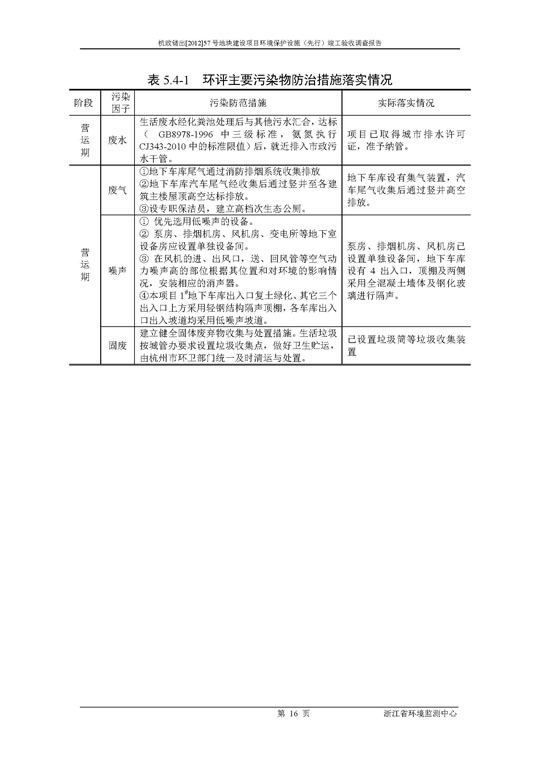 【公示】杭政储出【2012】57号地块建设项目情形掩护设施（先行）完工验收视察报告