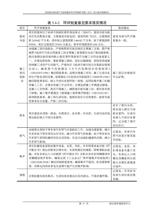 【公示】杭政储出【2012】57号地块建设项目情形掩护设施（先行）完工验收视察报告