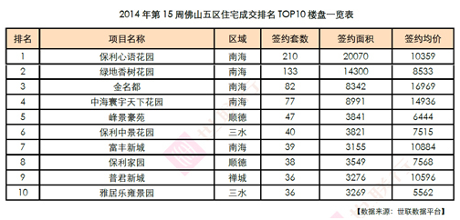 7盘推新抢闸五一 凯发k8万锦熙岸热销8成